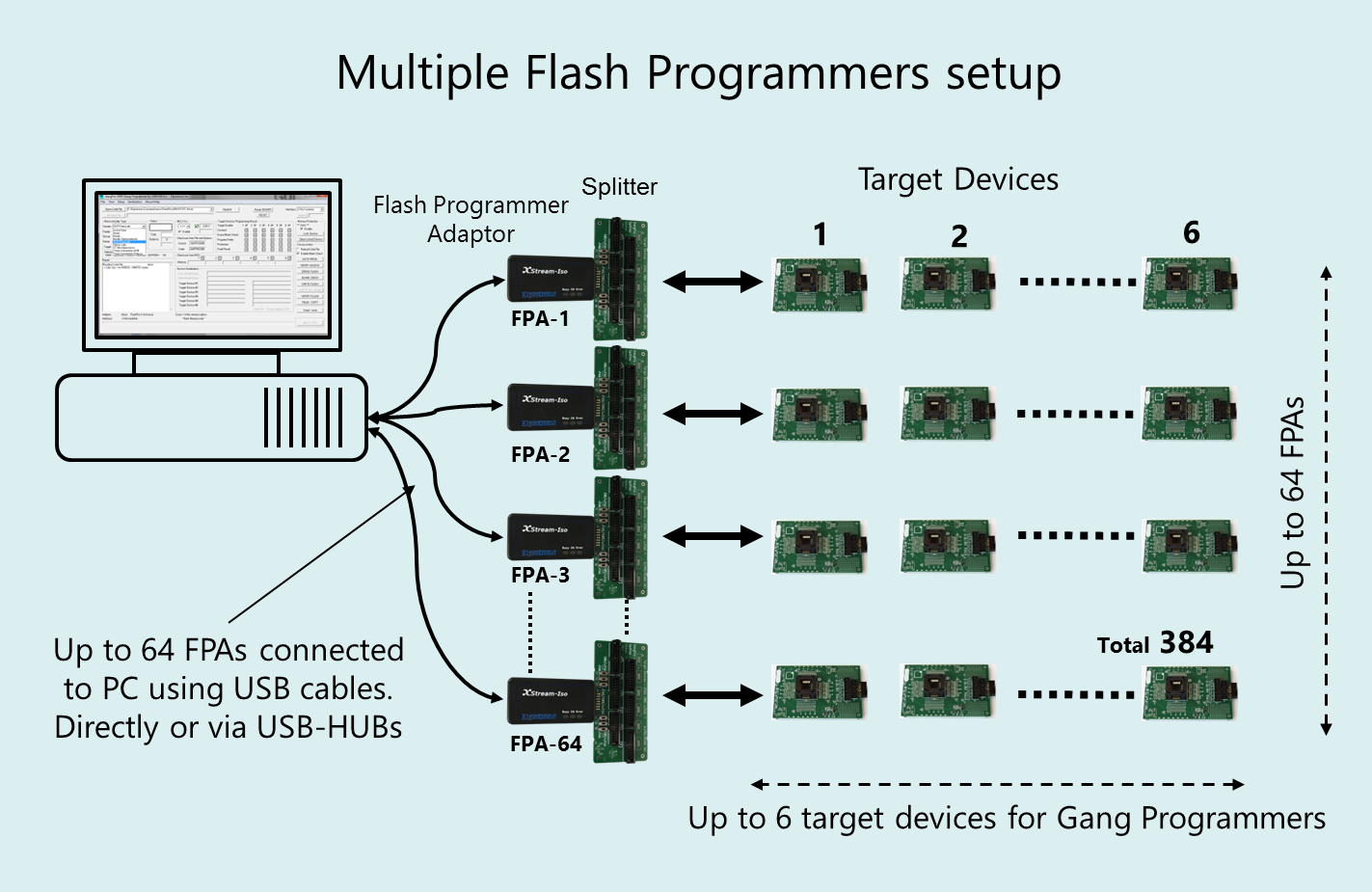 Elprotronic Gang Programmer Setup